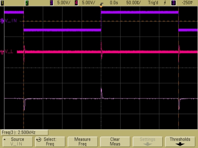 Decaying oscillations in critically damped LRC circuit, V_L, V_R